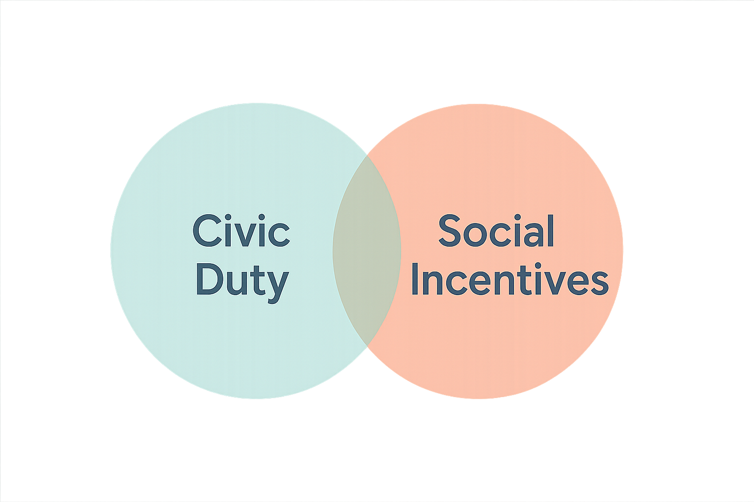 Civic vs Social